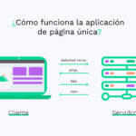 Diagrama explicativo de la web SPA: relación entre el ordenador del usuario y el servidor