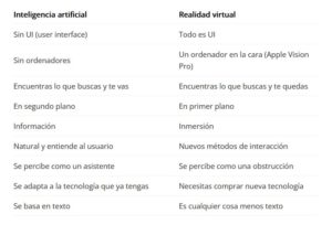 ¿Cómo contribuirán la inteligencia artificial y la realidad virtual a la interfaz del futuro? 