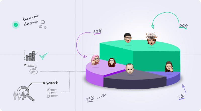 Image of the service step Investigation
